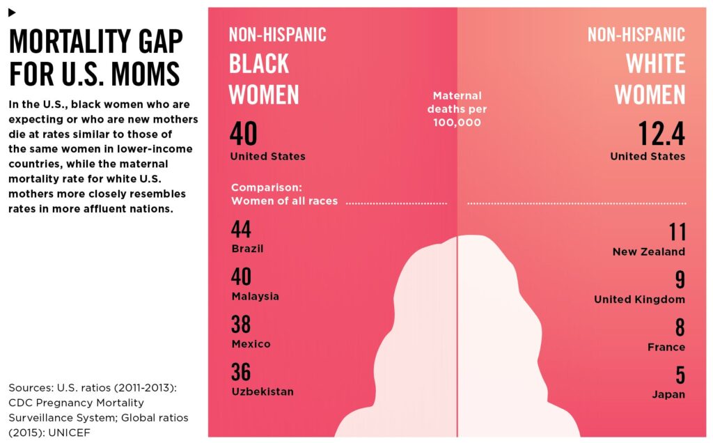 Disparities In C-Section Rates: Black Women Face Greater Risks Than White Women