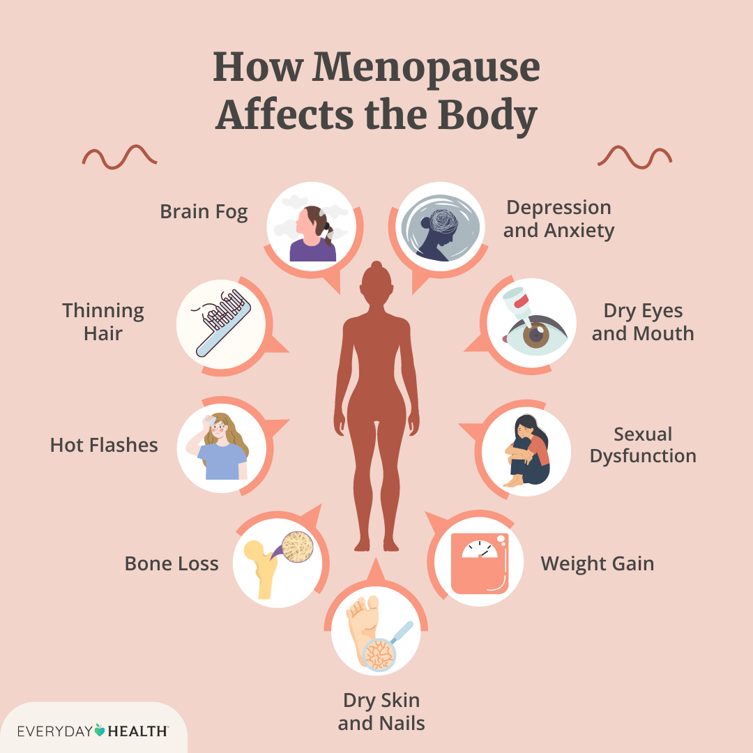 Factors That Can Worsen Menopause Symptoms