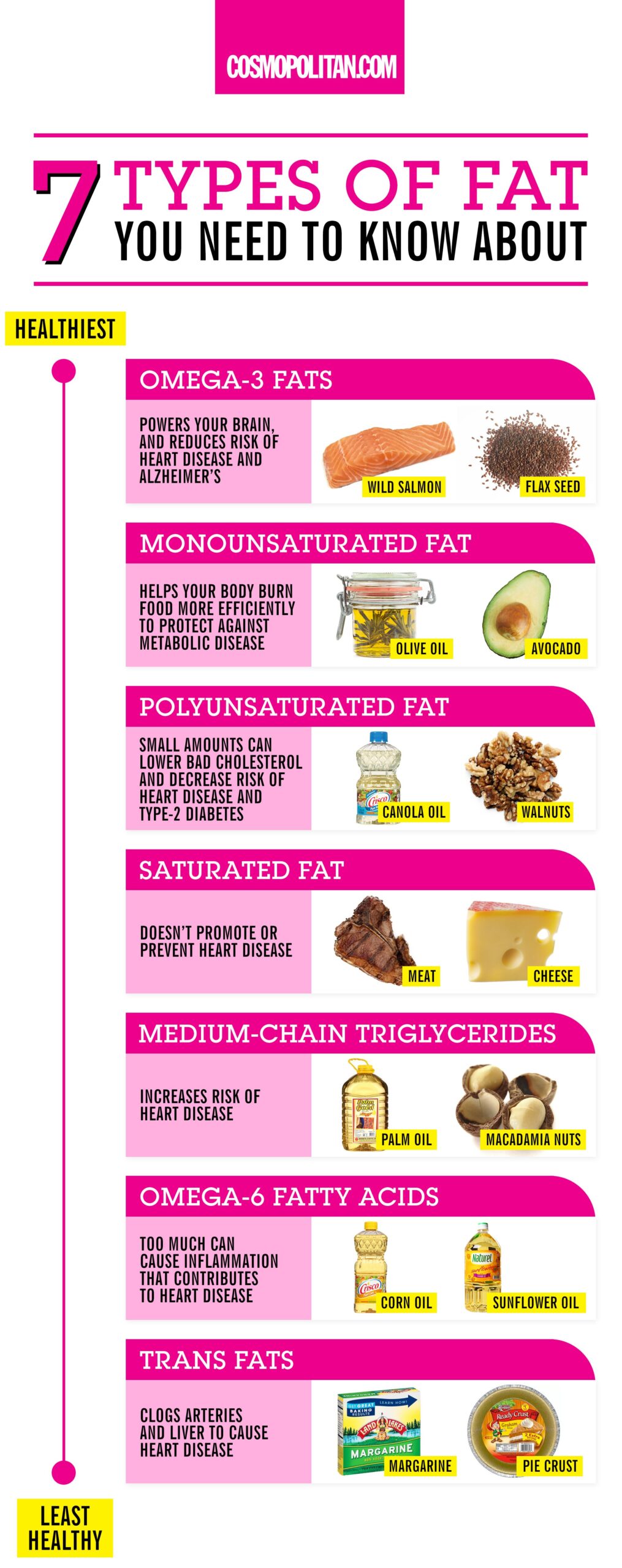 How Do I Avoid Gaining Weight While Dieting?