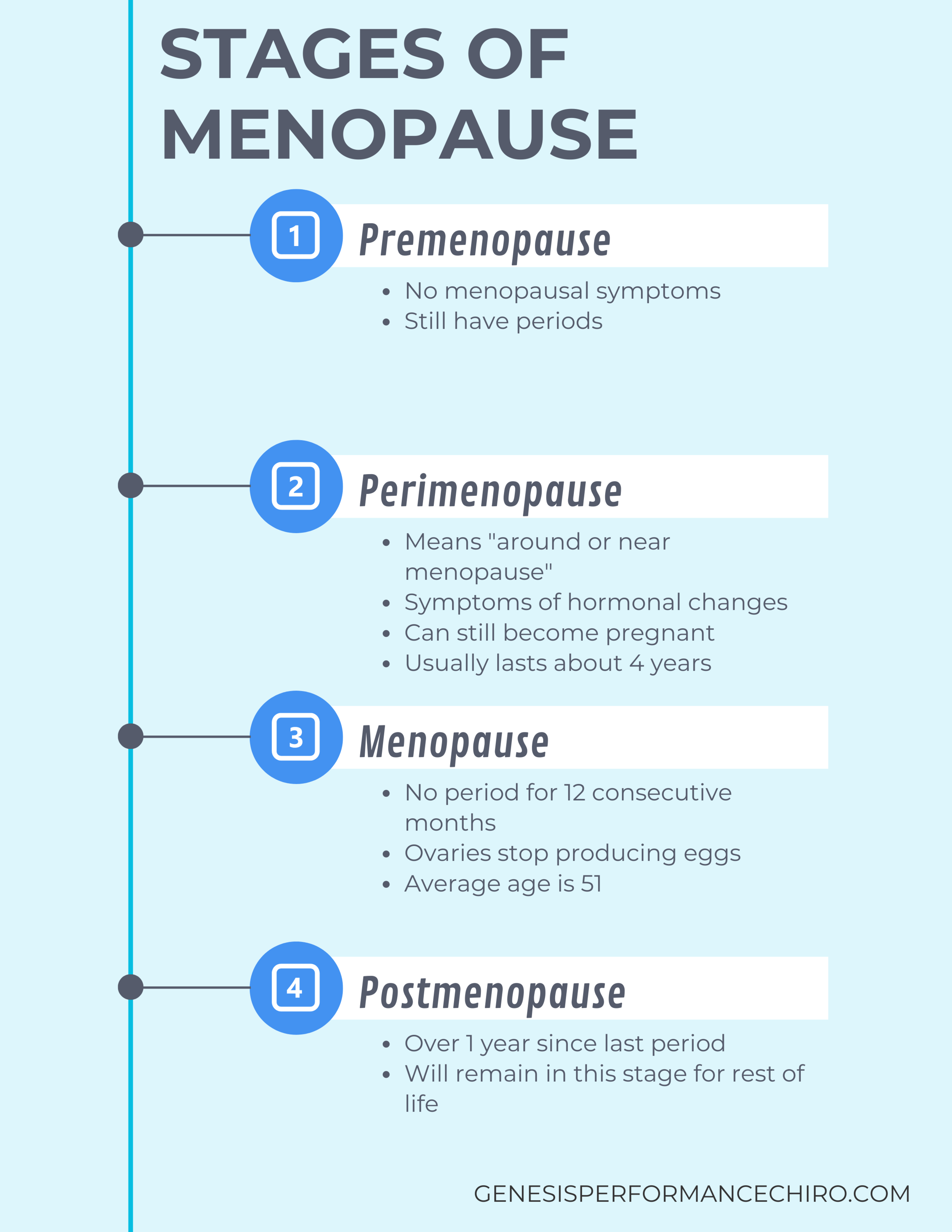 Understanding How Long Menopause Lasts