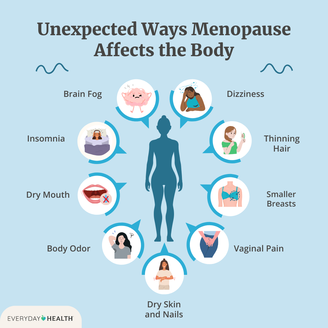 Understanding When Menopause Is At Its Worst