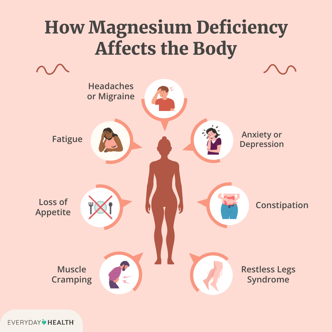 What Are The Symptoms Of Low Magnesium?