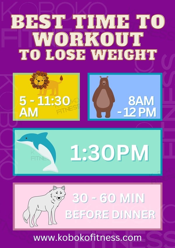 What Is The Best Time Of Day To Exercise For Weight Loss?