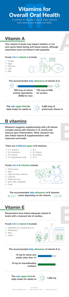 Can Low Vitamin D Levels Cause Bleeding Gums