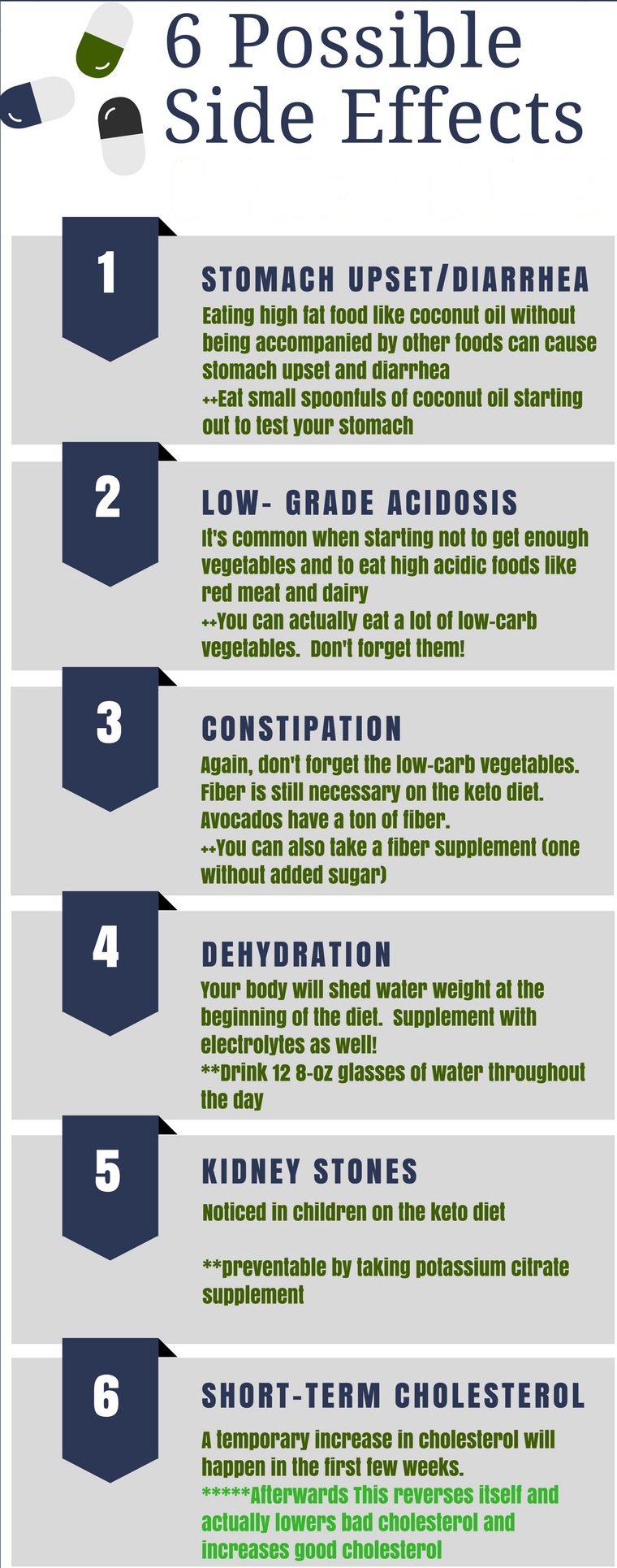 Common Symptoms Experienced When Starting A Low-Carb Diet