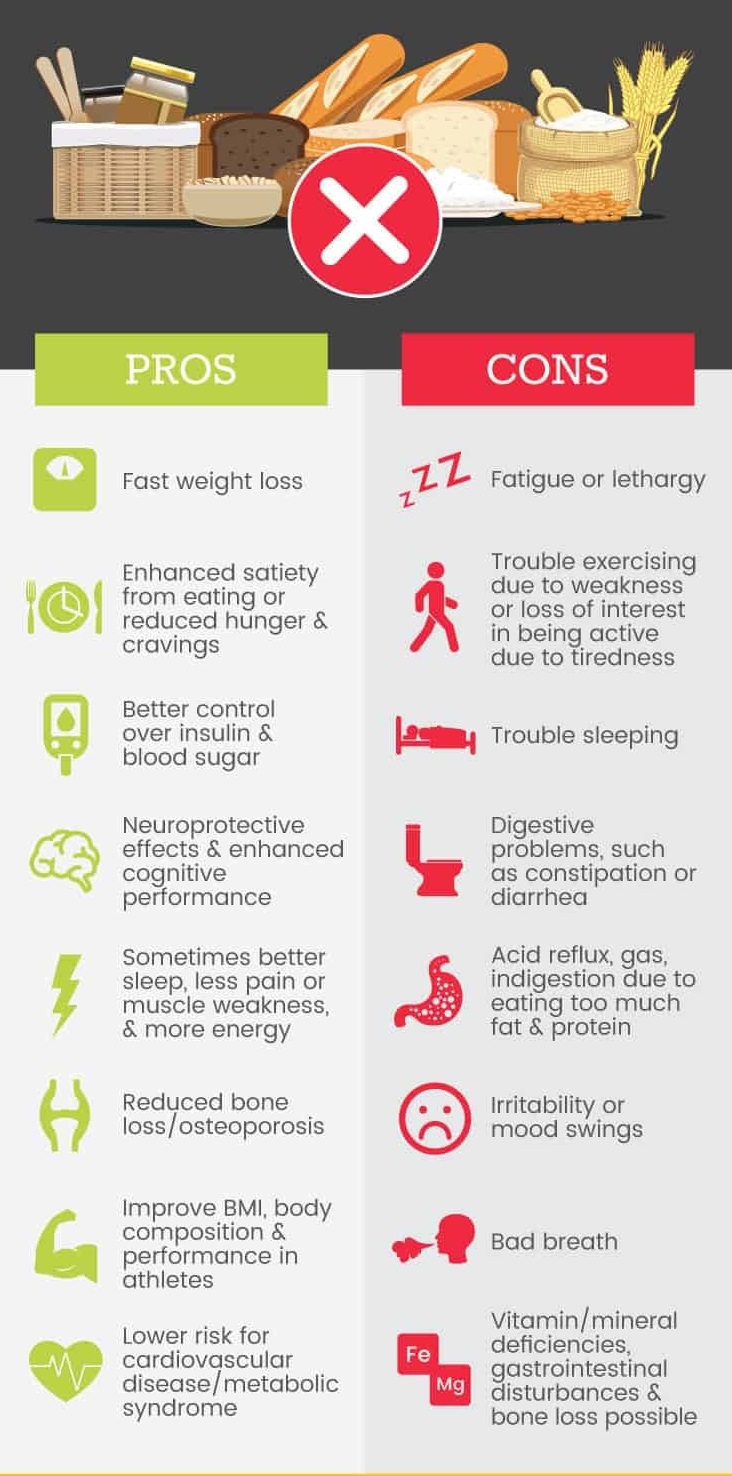 Common Symptoms Experienced When Starting A Low-Carb Diet