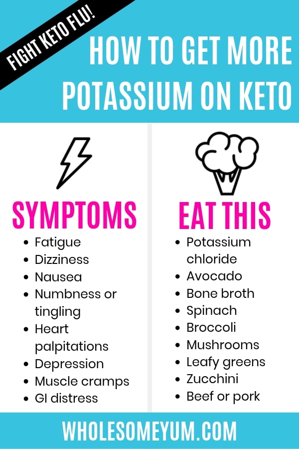 Common Symptoms Experienced When Starting A Low-Carb Diet