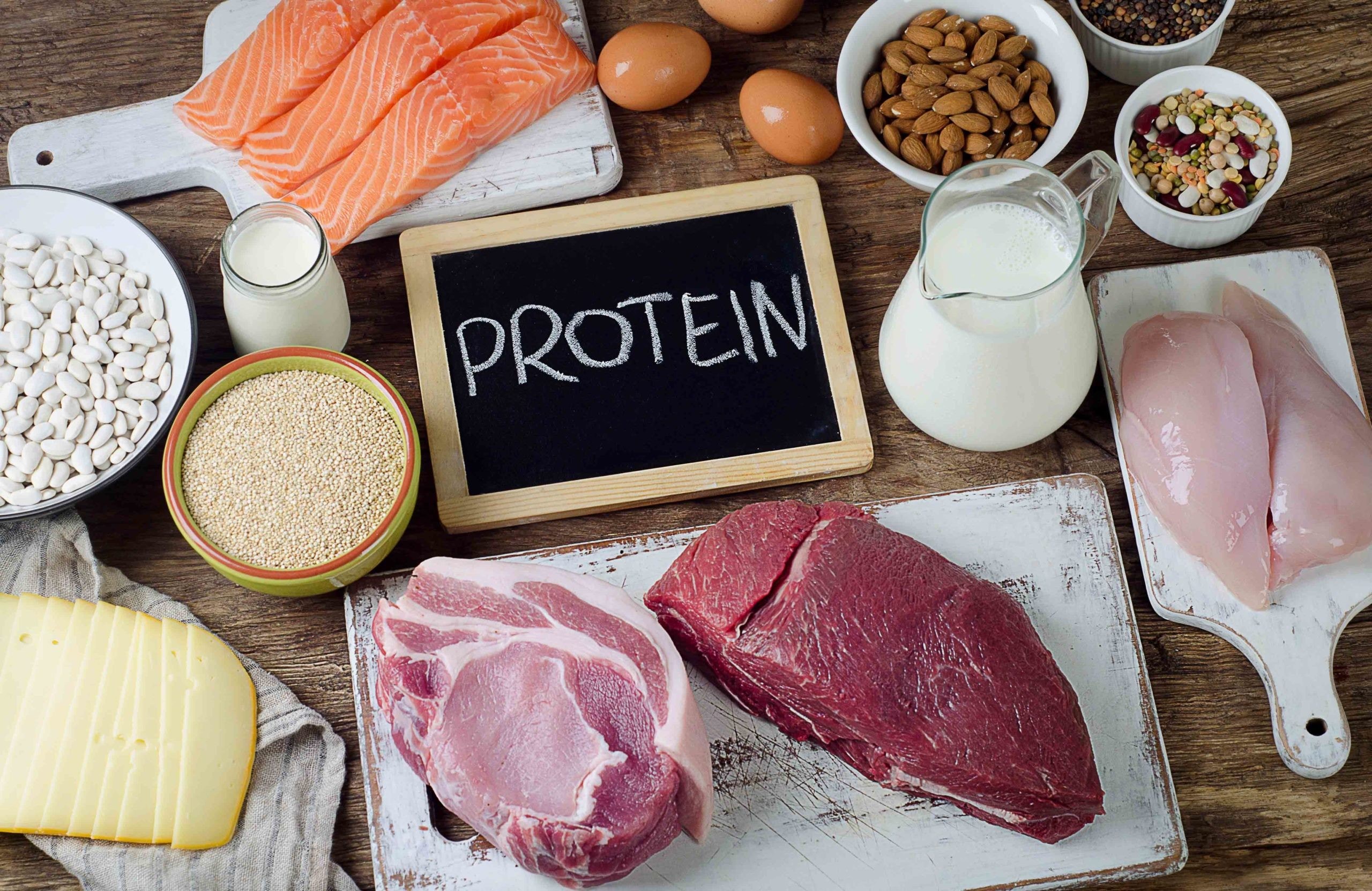 Determining Protein Needs Based On Age And Weight