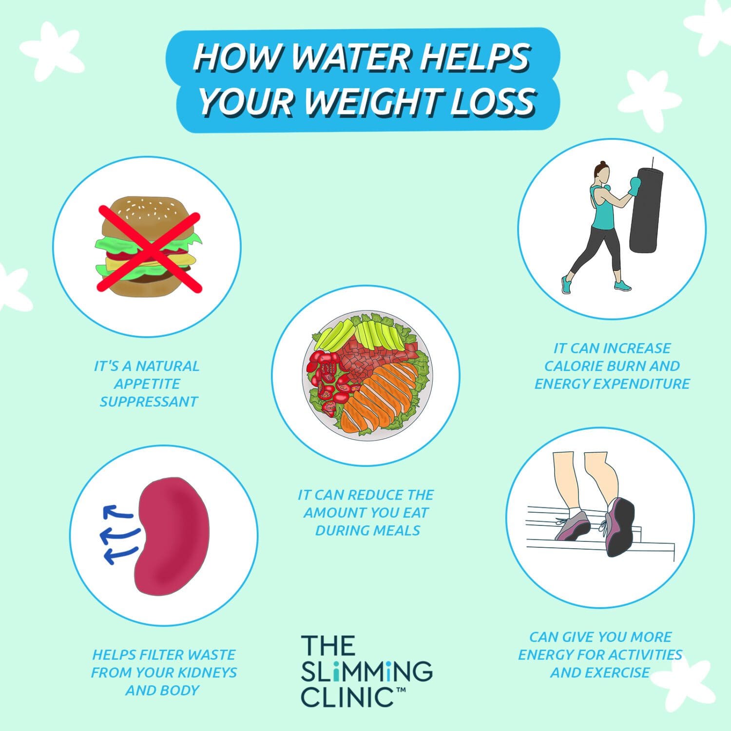 Does Drinking Water Help You Lose Weight?