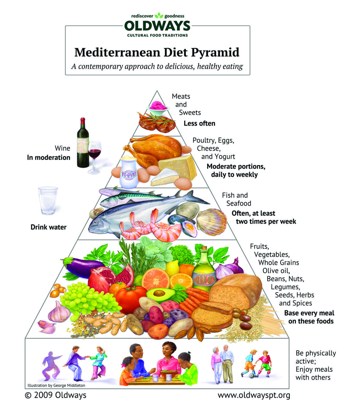 Exploring A Typical Mediterranean Diet Menu