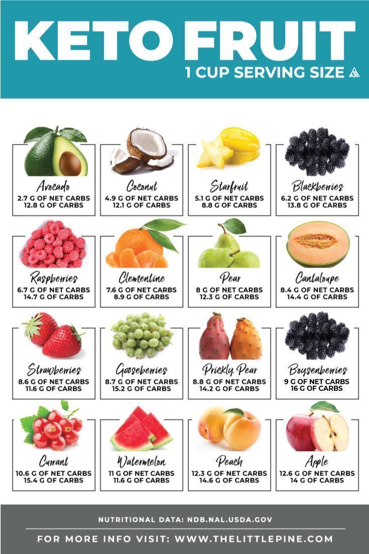 Exploring The Best Low-Carb Fruits To Eat