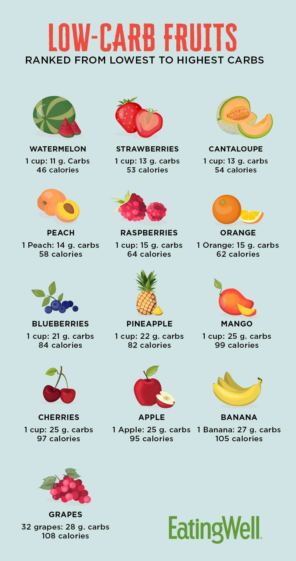 Exploring The Best Low-Carb Fruits To Eat