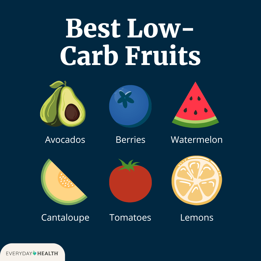 Exploring The Best Low-Carb Fruits To Eat