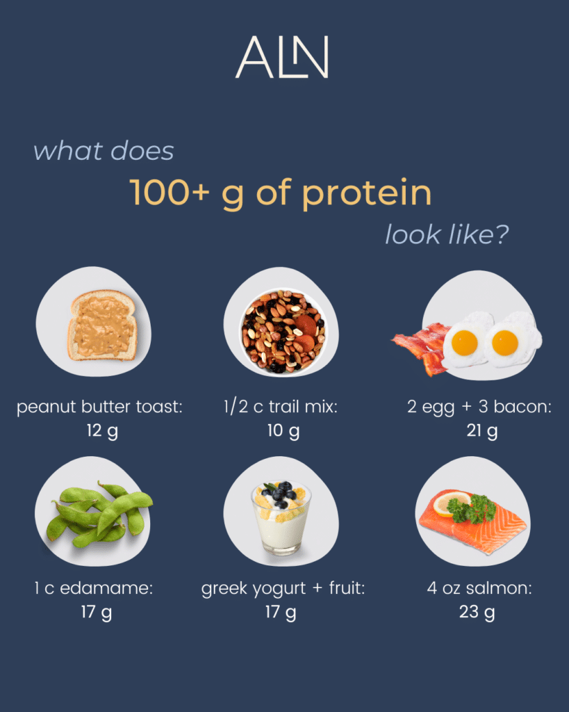 Exploring The Challenges Of Eating 100 Grams Of Protein In One Meal