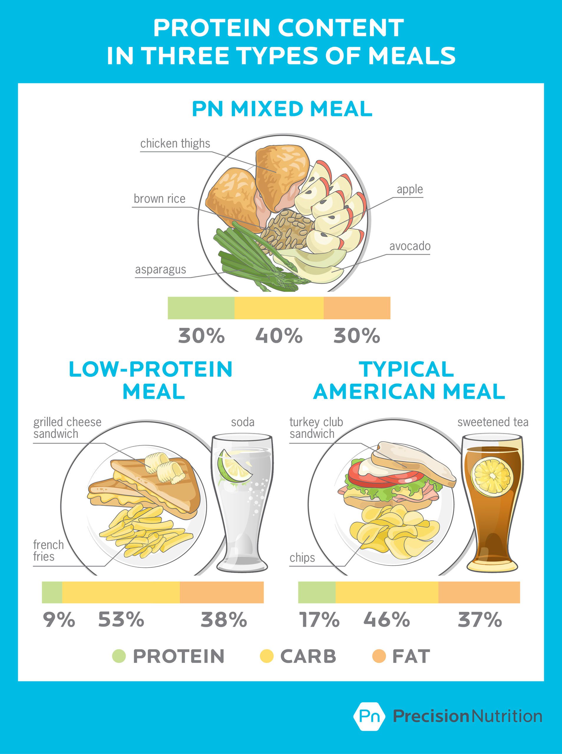 Is It Bad To Eat Too Much Protein In A Day?