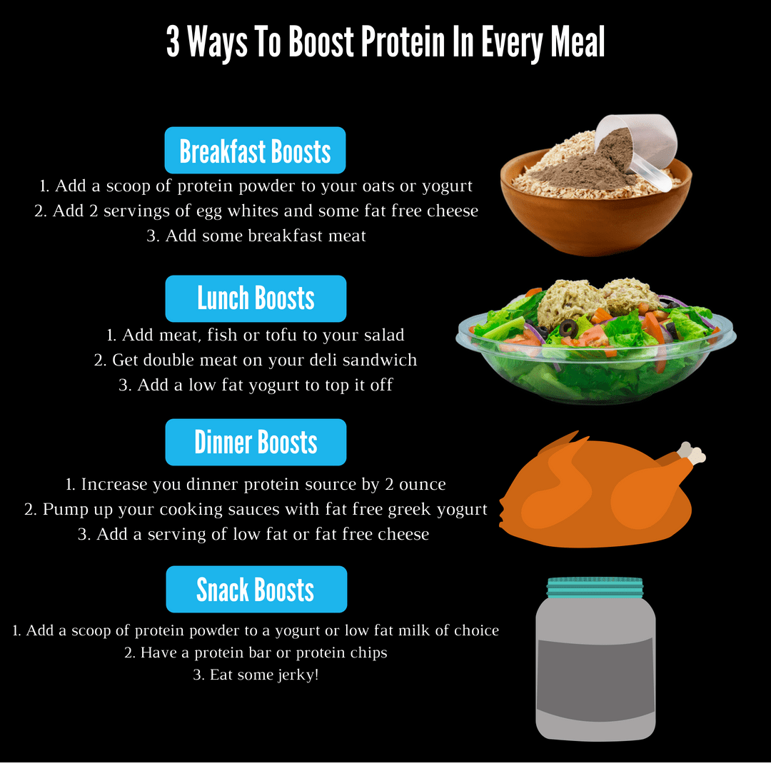 Is It Bad To Eat Too Much Protein In A Day?