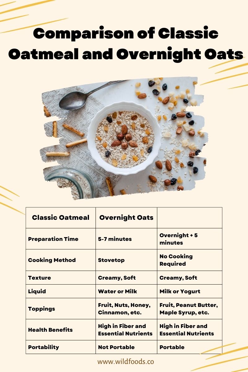 Oatmeal And The Mediterranean Diet: Is It A Good Fit?