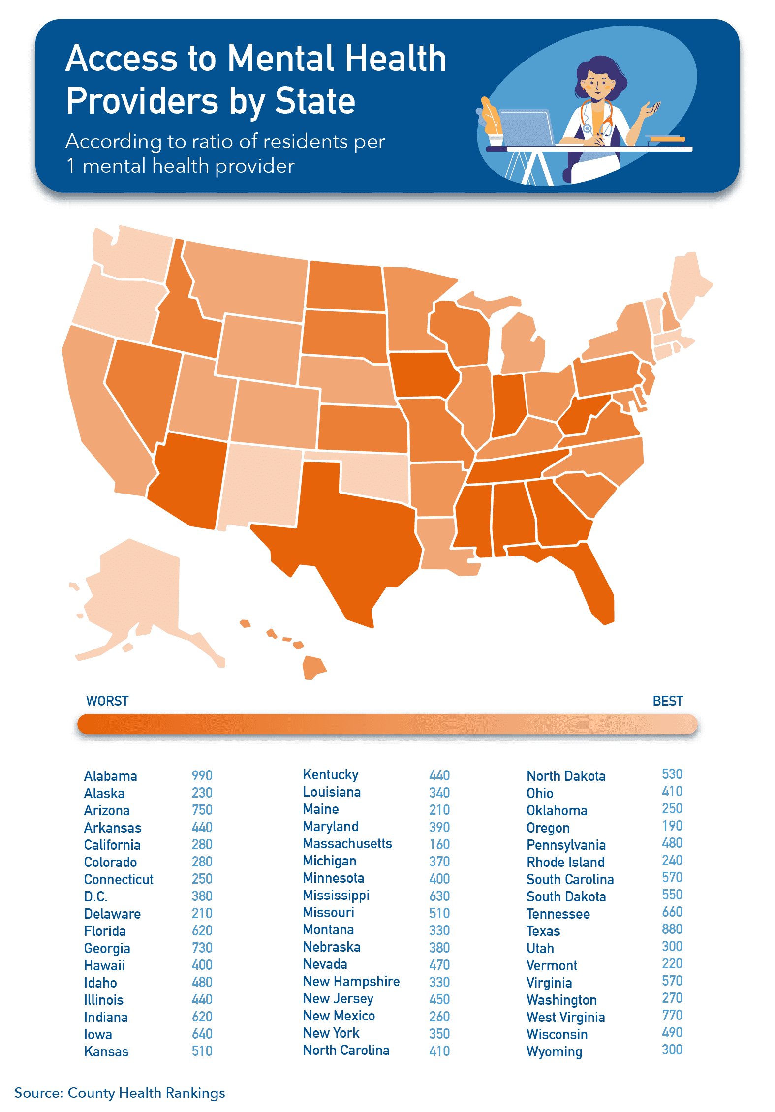 These Are The Best And Worst States For Mental Health Care In The U.s.