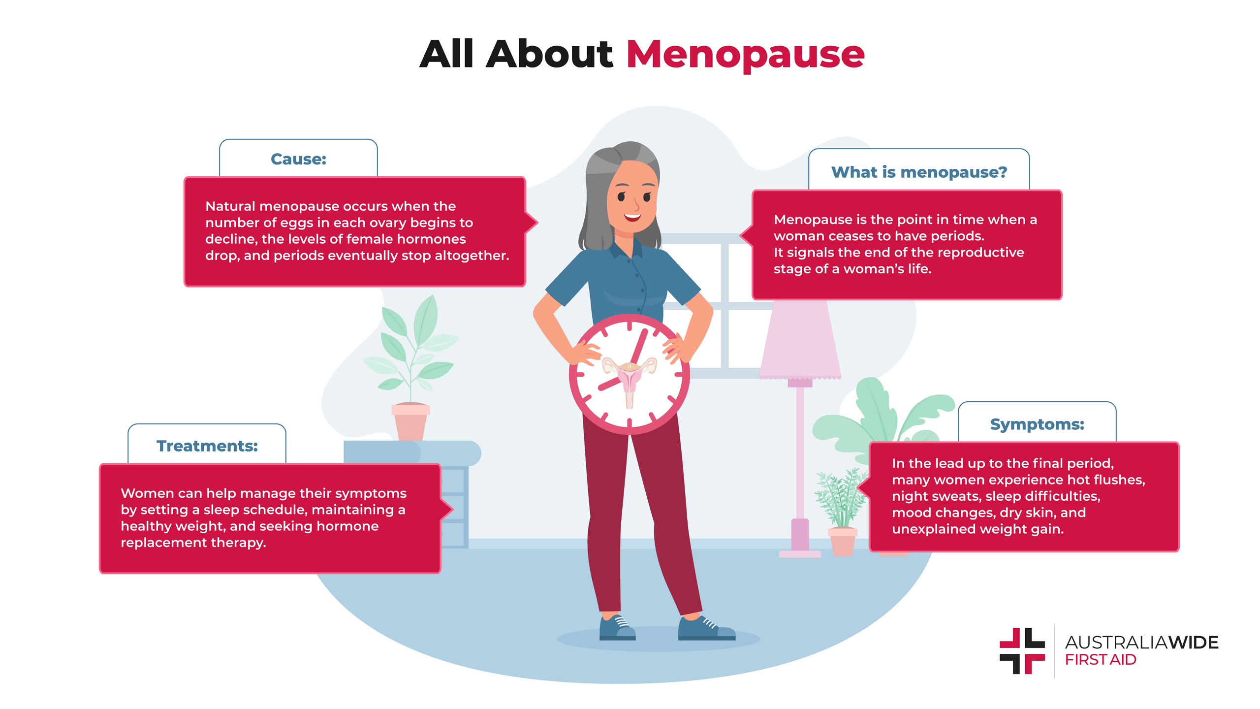 Understanding What Signals The End Of Menopause