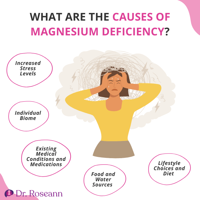 What Depletes Magnesium In The Body?