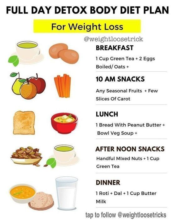 What Is The Best Diet Plan For Quick Belly Fat Loss?