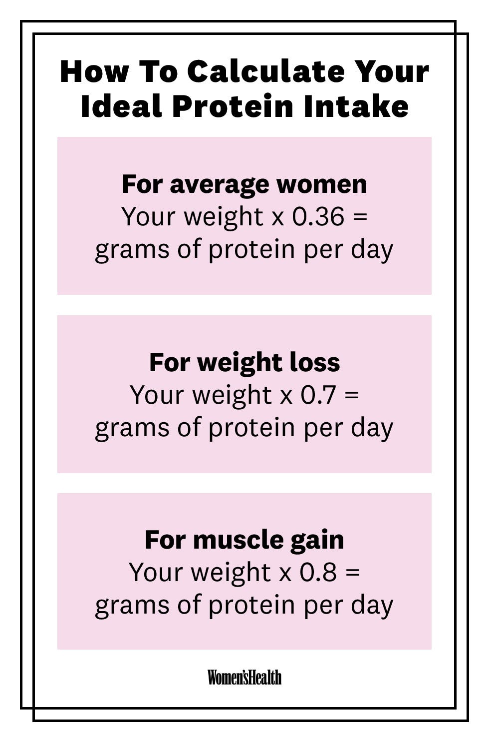 What Is The Best Way To Count Your Protein Intake?